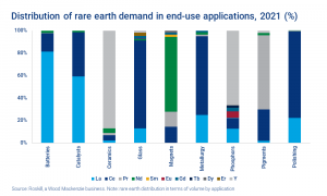 Where Are REEs Found and How Are They Mined? - BusinessCraft Nordic