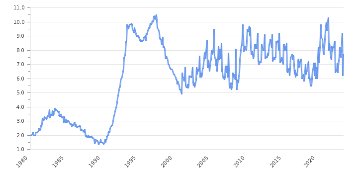 Sweden's Unemployment Rate Rate Analysis Trends