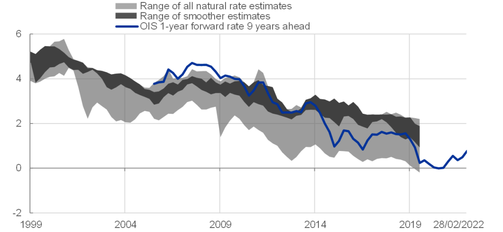 ECB Monetary Policy Report: March 2025