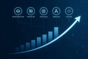 Error Correction & Commercialization: Routes to Quantum Fault-Tolerance by 2029–2033